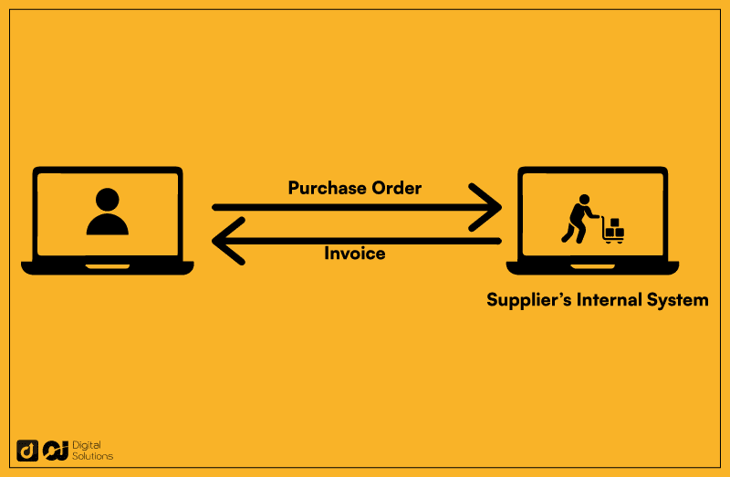 edi payments definition