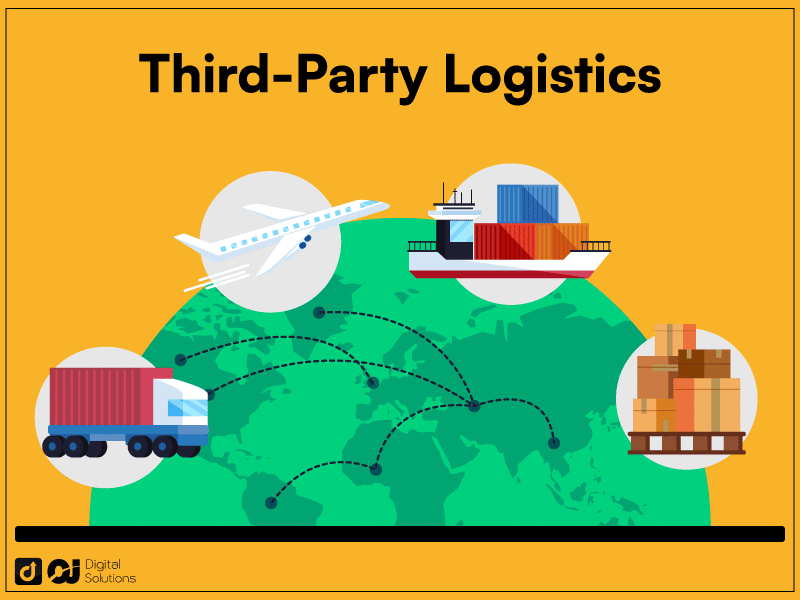 Third-Party Logistics