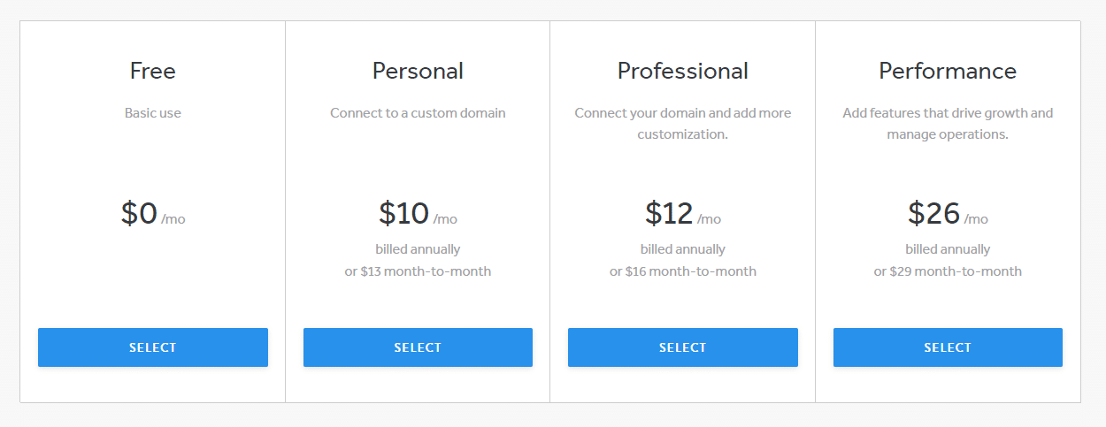 weebly pricing plan