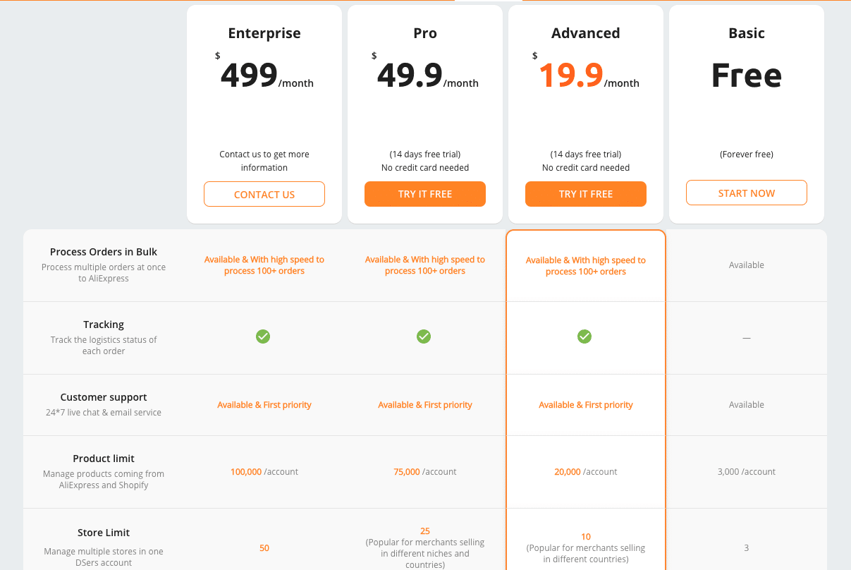 dsers pricing plan