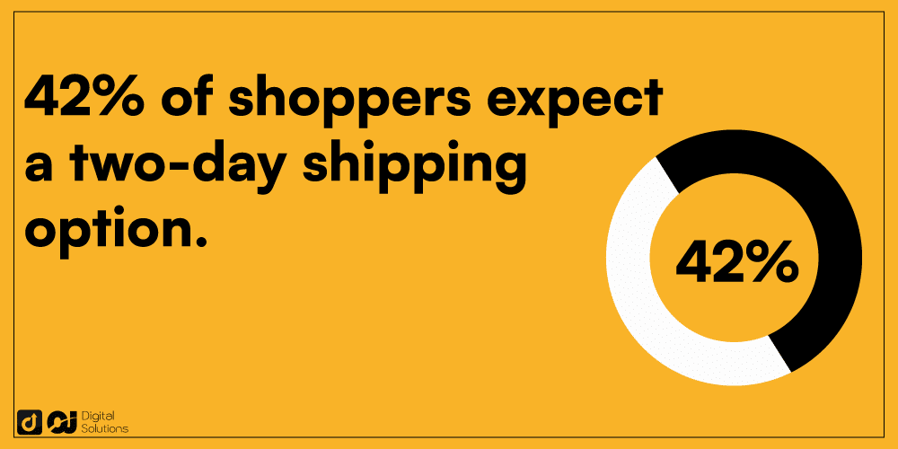 Dropshipping Fees, Payments, and Shipping Times