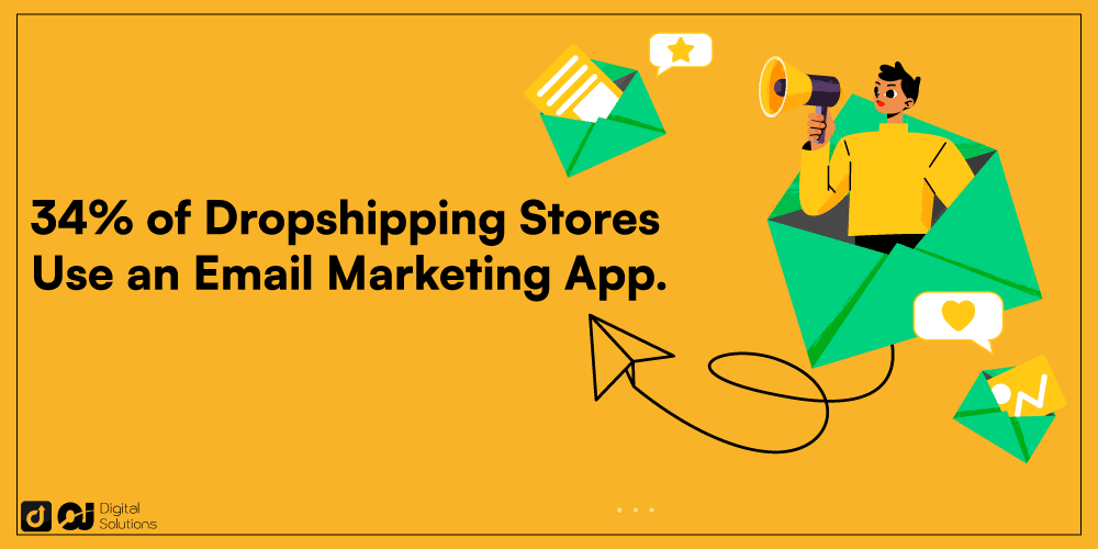 Dropshipping and Marketing