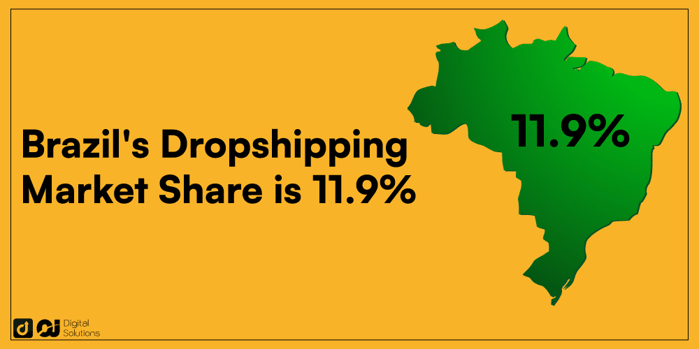 Brazil's Dropshipping Market