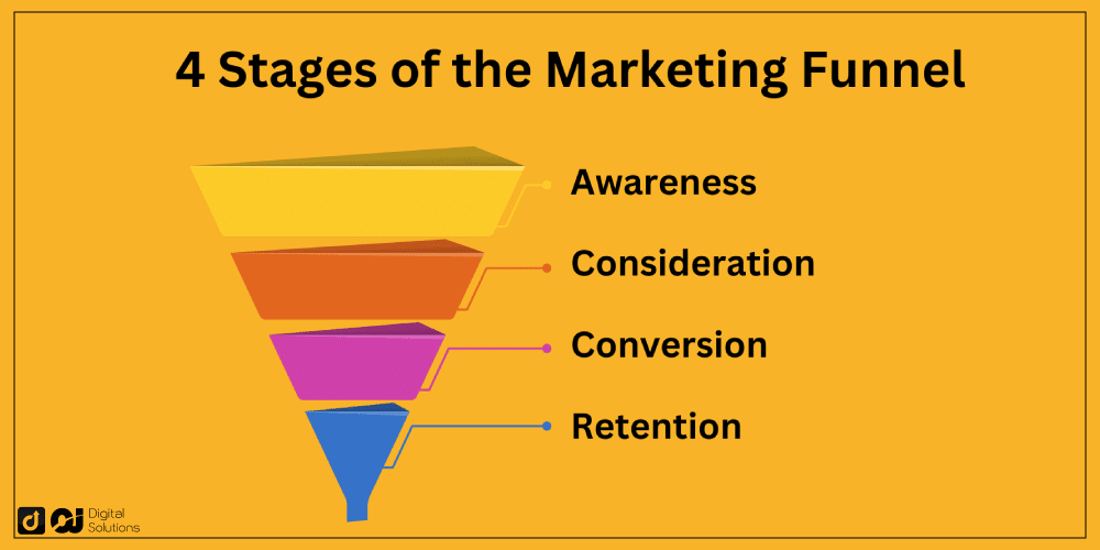 Create a Marketing Funnel