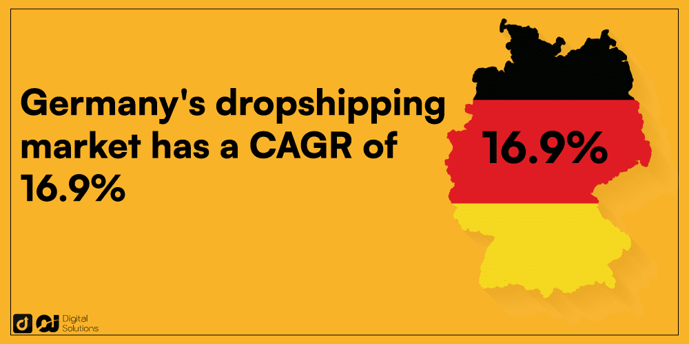 Dropshipping in Europe