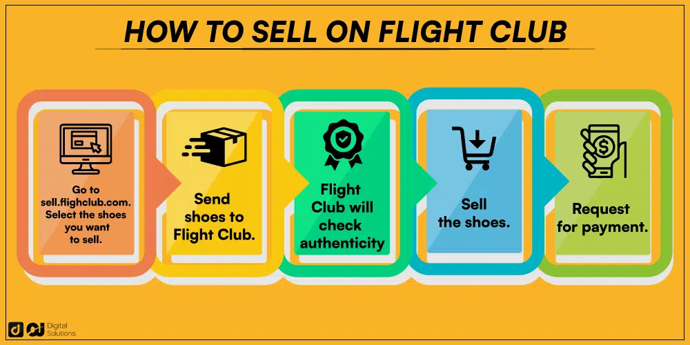 Can you sell on sale shoes to flight club