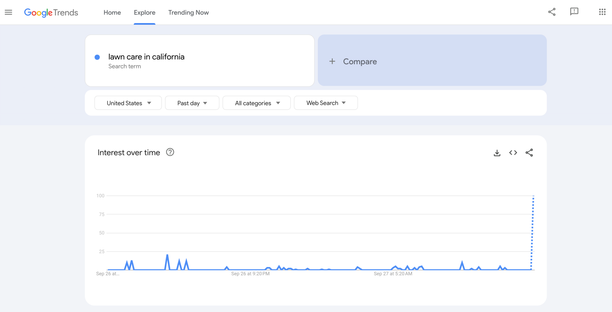 Google trends research