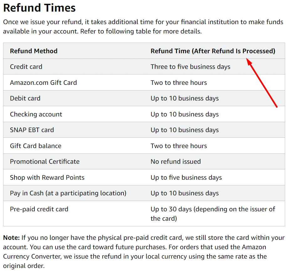 Amazon Goodwill Refund Policy