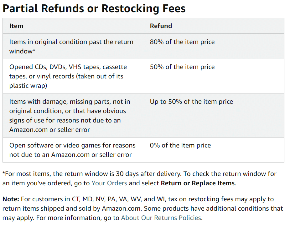 Partial Refunds or Restocking Fee