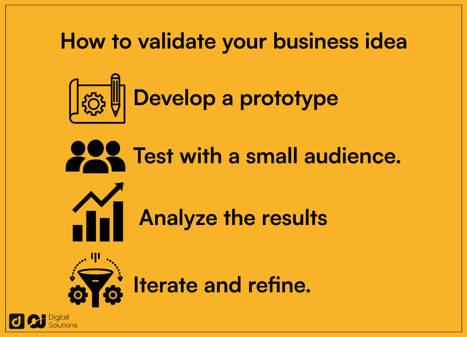 how to validate your product idea