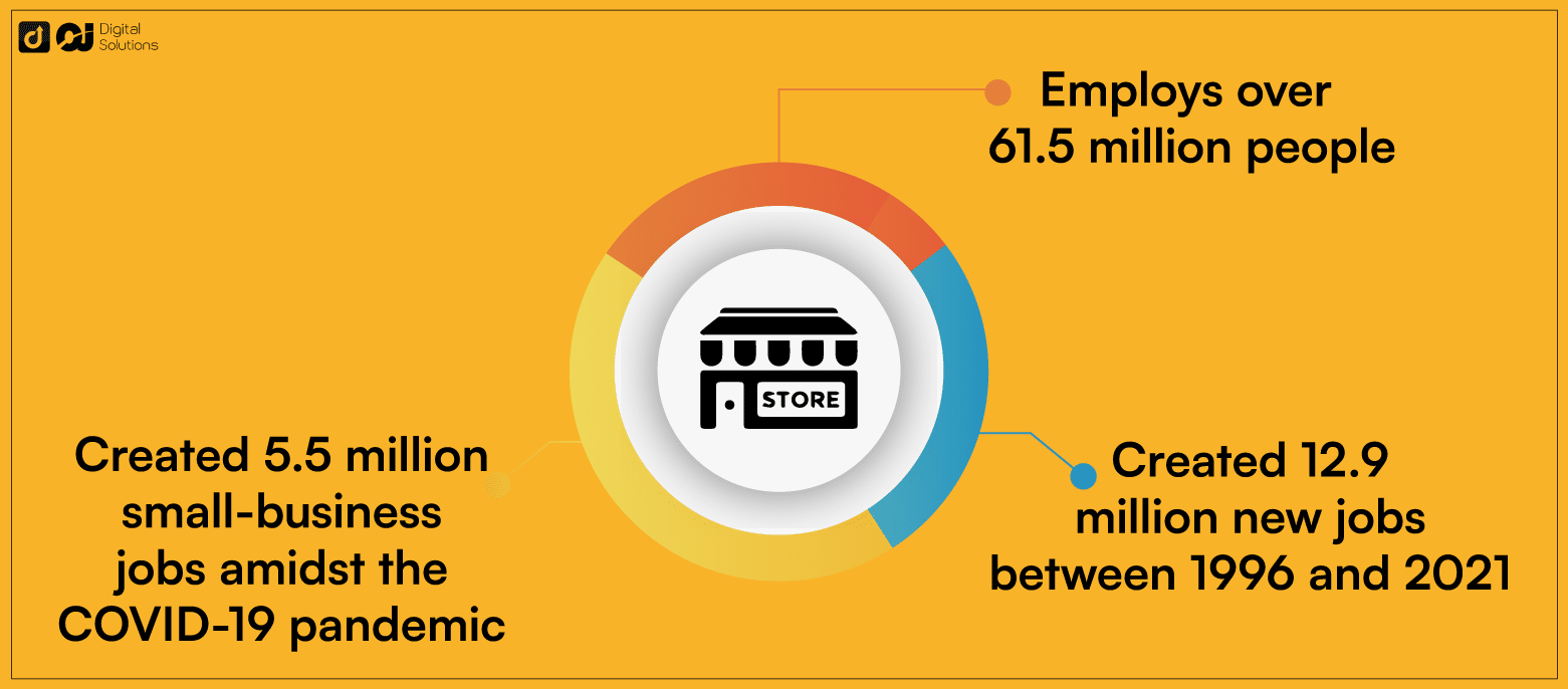 local business statistics