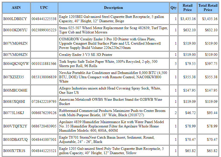 Example of an Amazon return pallet manifest