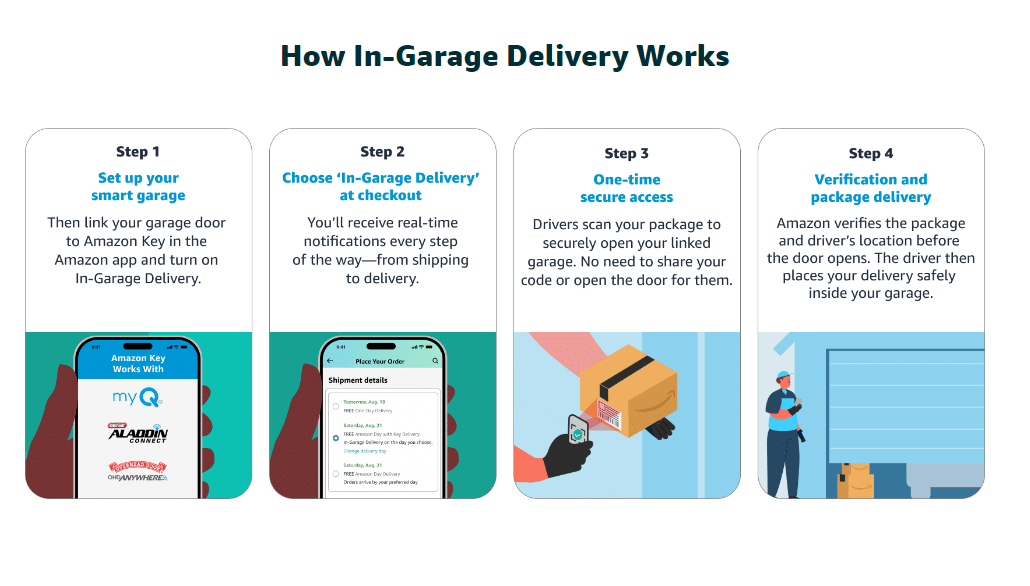 In-Garage delivery service how it works