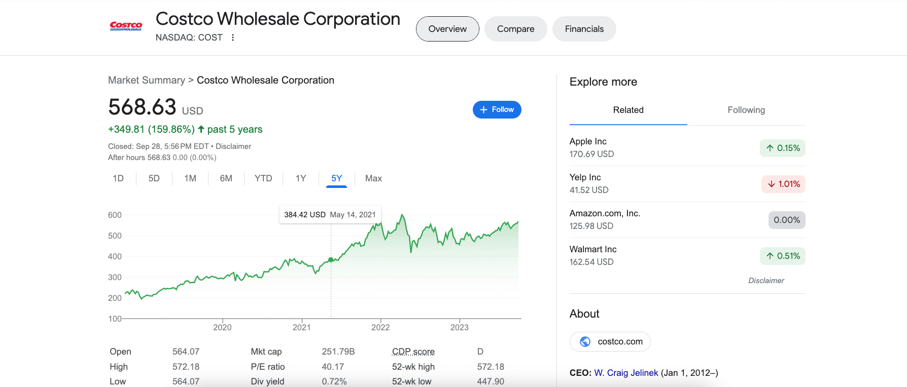 How Much Is Costco Stock