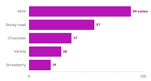 When to Use Horizontal Bar Charts vs. Vertical Column Charts | Depict Data  Studio