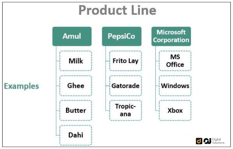 LINE, PRODUCT