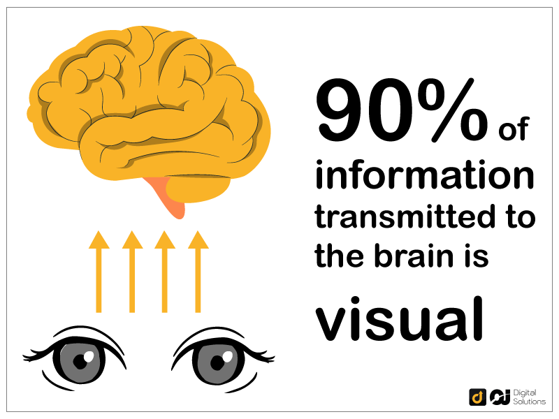 How to Design Amazon Infographics in 2024