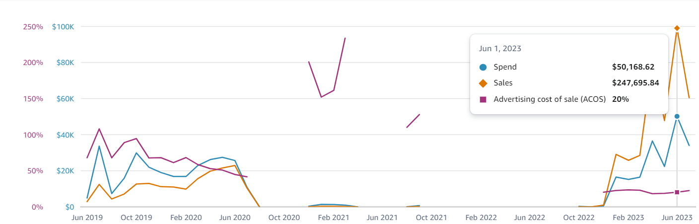 Case Study 1 PPC after 1