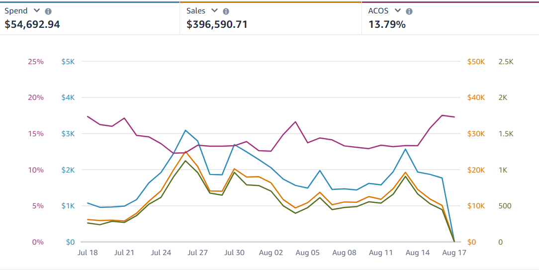 Case Study 1 PPC after 2