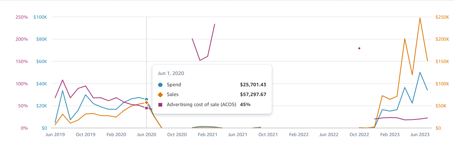 Case Study 1 PPC before