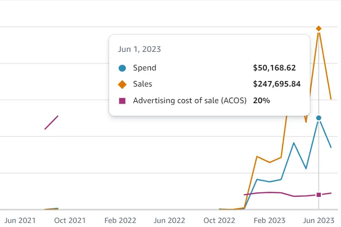 Case Study 1 – PPC – after 1 1