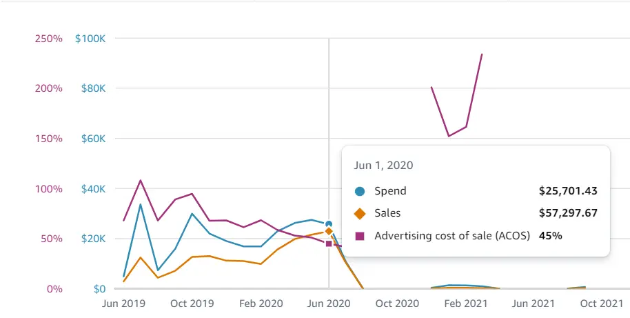 Case Study 1 – PPC – before 1